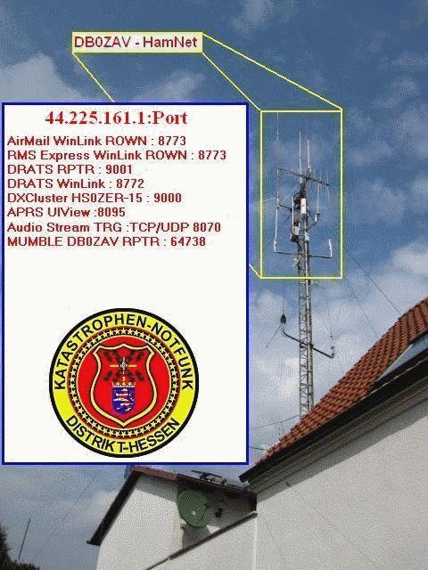 DB0ZAV HamNet USER Service Ports (click)