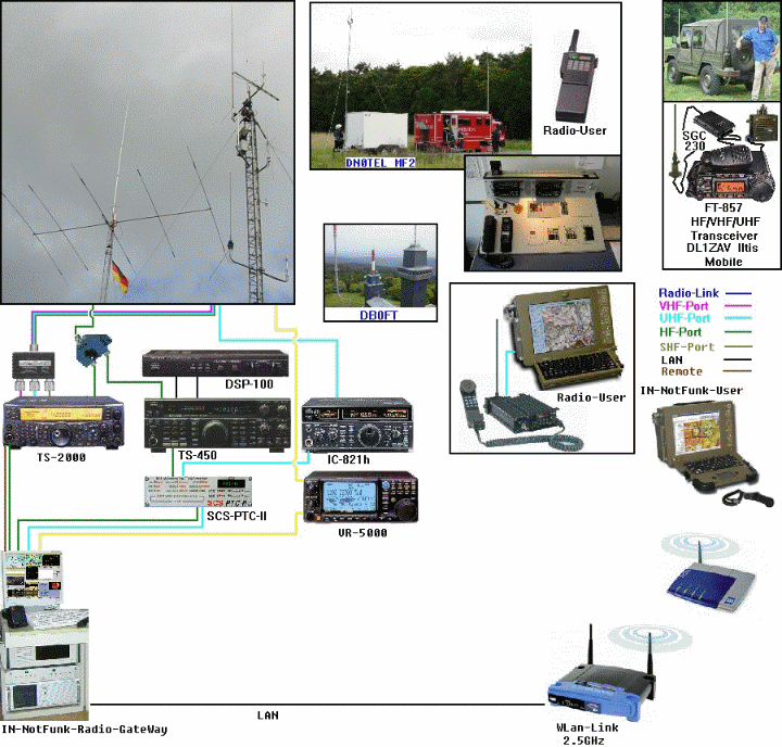 NotFunk WEB Radio Interface Diagram (click)
